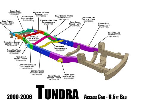 toyota tundra metal thickness